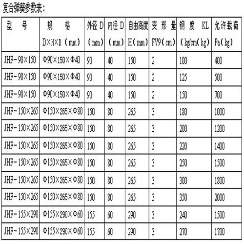 復合彈簧